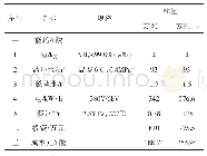 表3 方案一、方案二投资、能耗、技术经济指标对比