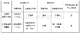 《表1:学术数据库经营者与互联网搜索引擎商盈利模式对比》