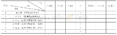 《表2 XX年XX地铁车辆监造用表使用登记表 (B类)》