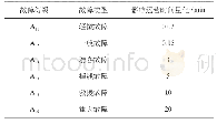 《表3 车门操纵装置A1的故障量化》