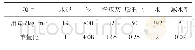 《表1 同步注浆浆液配合比》