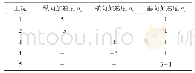 《表2 静强度计算工况：基于铆接结构的车下设备箱设计》