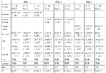 《表4 业绩补偿承诺的短期市场效应的稳健性检验》