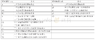 表2 变量及其含义：上市公司、外部审计师与证监部门对会计信息披露质量的影响研究——基于“三方博弈主体四阶段”动态博弈的视角