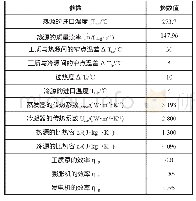 《表1 各参数的取值：船舶柴油机余热利用系统性能分析与优化》