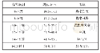 《表1 台风风速标准对较表》