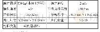 《表1 斜行电梯参数表：国内首创斜行电梯在猴子岩电站大坡度斜井中的应用》