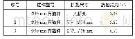 表6 扩孔效果检测：一种新型随处安装工艺的技术研究