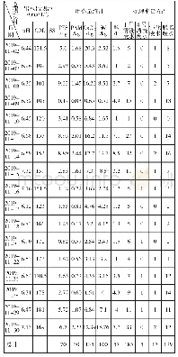 表6 出水水质水量统计表