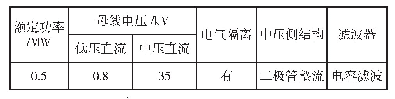 表1 隔离式直流变压器仿真参数