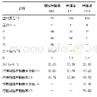 《表4 交叉精馏模拟参数及结果》