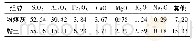 《表1 粉煤灰和黏土的化学成分》