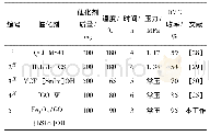 表1 固载IL催化剂催化EC与MeOH酯交换反应比较