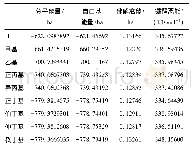 《表2 不同取代基酚类抗氧剂分子O—H键解离能》