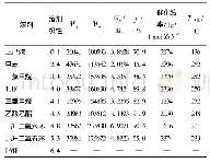 《表2 溶剂极性对三元共聚影响》