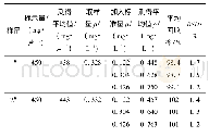 表2 样品分析结果及回收试验(n=5)