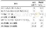 表2 一些复合PCMs的热物理参数