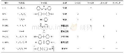 《表1 PC熔融酯聚合过程中的组分定义及分类》