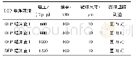 表3 10μm微球进样时施加的电场物理参数(流速设定为20 m L/h)