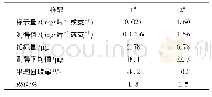 《表2 样品分析结果及回收试验》