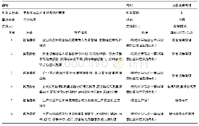 表3 风险管控措施清单(示例)