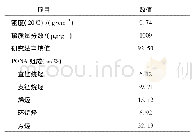 表1 FCC汽油的性质及PONA组成