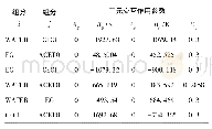 表3 乙腈-水-DES1二元交互参数