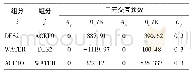 表4 乙腈-水-DES2二元交互参数