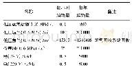 表3 公用工程消耗：膜分离及深冷分离技术在聚丙烯装置的应用