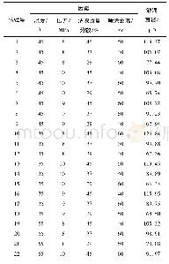 《表1 过氯乙烯清漆实验结果》