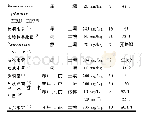 表2 木霉对降解PAHs的降解情况