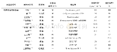 《表1 TPPB处理有机废气的效果对比》