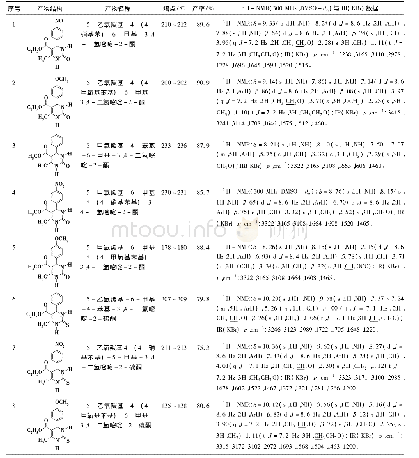 表4 DHPMs系列衍生物的表征结果