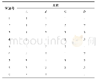 表2 L9(3^4)正交实验方案