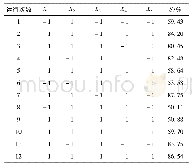 《表6 Plackett-Burman实验设计与响应值》