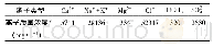 表2 地层水成分基础数据