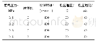 表2 不同氧气压力下的反应条件