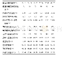 《表3 2种乙烷回收流程对比情况》