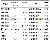 表1 不同絮凝剂采收光合细菌的效果