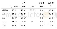 表1 棉浆板及膜的晶面特性