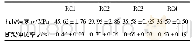 《表3 RC1-RC4的抗拉强度和断裂伸长率》