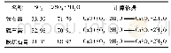 表5“三石膏”中Ca SO4·2H2O的含量