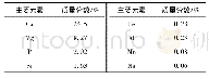 表1 磷尾矿中主要元素及其质量分数