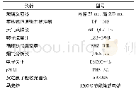 表2 实验仪器：模拟SO_2烟气提取磷尾矿中镁元素的研究