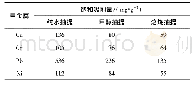 《表1 3种抽提方式后纳米沸石材料对重金属的吸附》