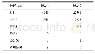 表3 MRU出口(左)及日用罐出口(右)洁净度检测结果(NAS1638)