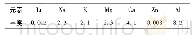 表5 不同电化学体系金属元素在地壳中的丰度对比%