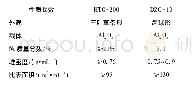 表3 加氢催化剂的部分性质