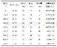 表3 光学拉力传感器的实验数据