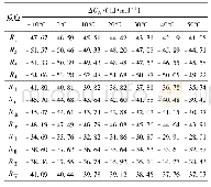 表2 丁烯与异丁烷烷基化反应的吉布斯自由能变-温度关系